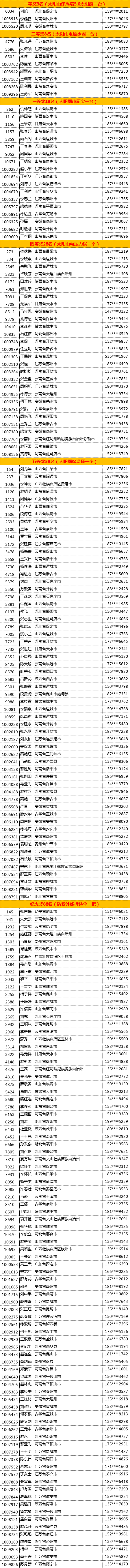 太陽雨太陽能 太陽雨太陽能