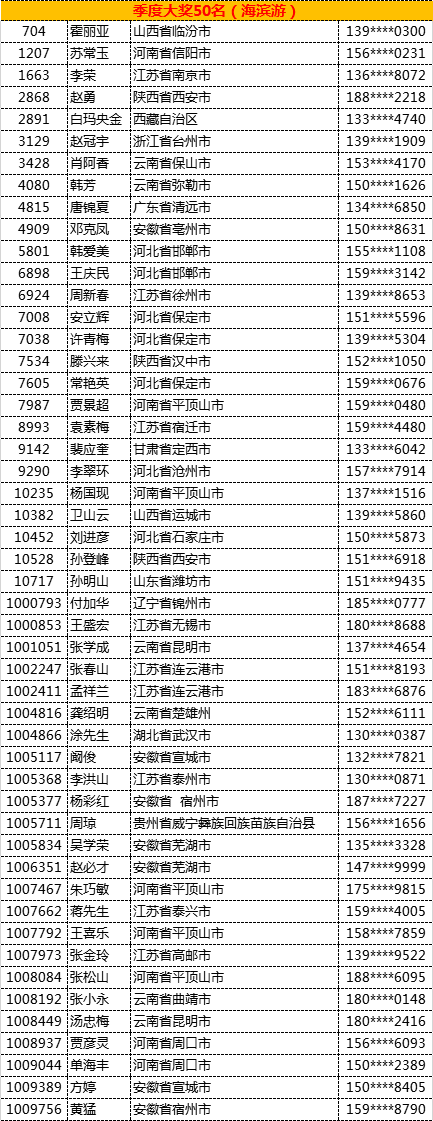 太陽雨太陽能 太陽雨太陽能