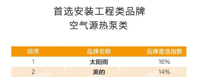 空氣能,太陽(yáng)能,熱水器