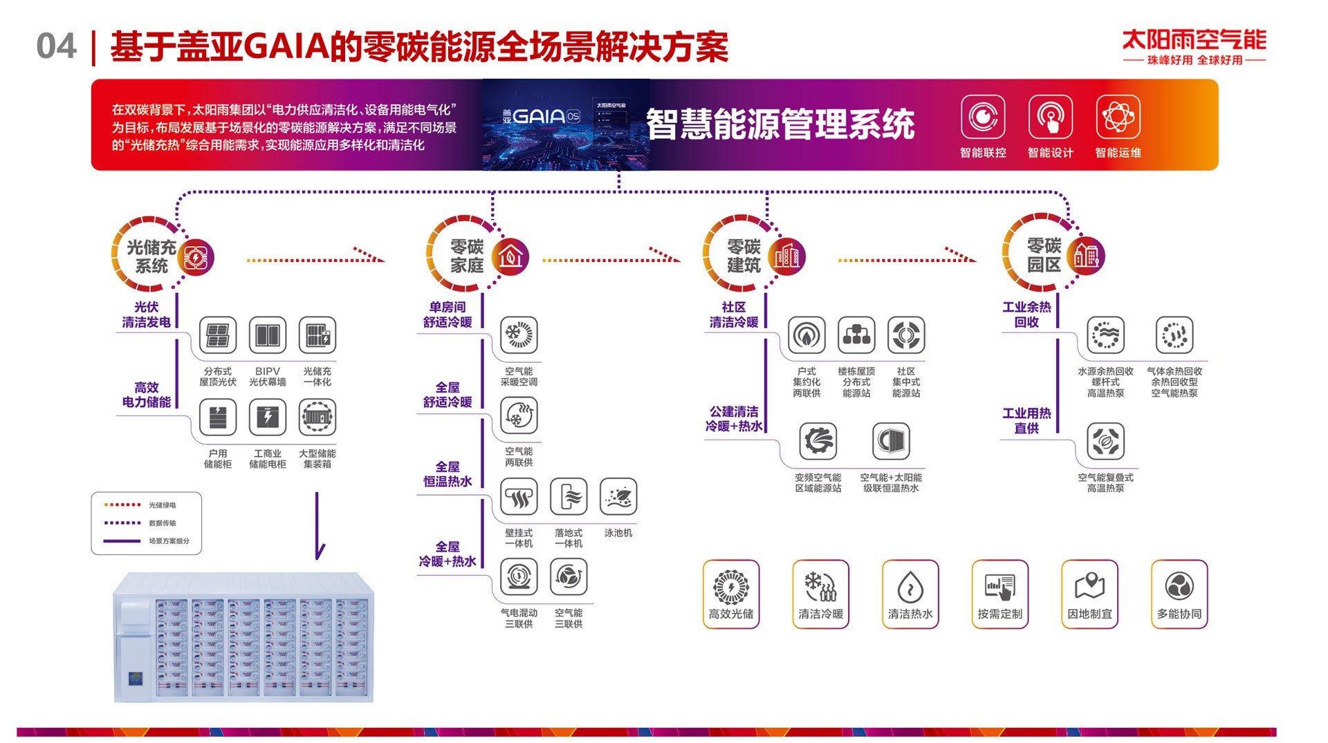 空氣能,太陽能,熱水器 空氣能,太陽能,熱水器