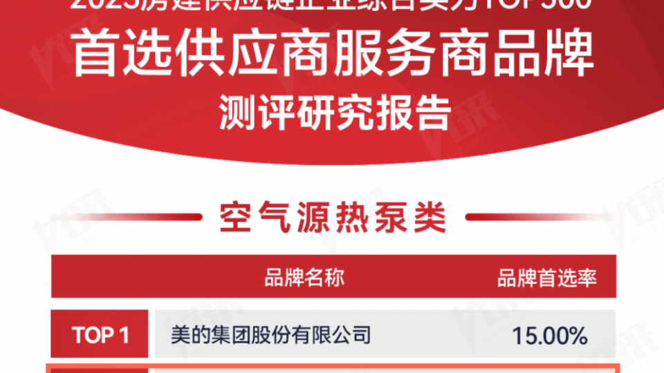 位列第二，太陽雨空氣能入選2023房建供應(yīng)鏈企業(yè)綜合實(shí)力TOP500首選品牌