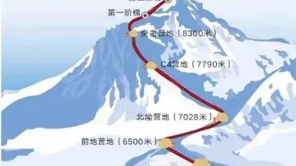 珠峰進行時：揭秘登山隊員登頂路線！