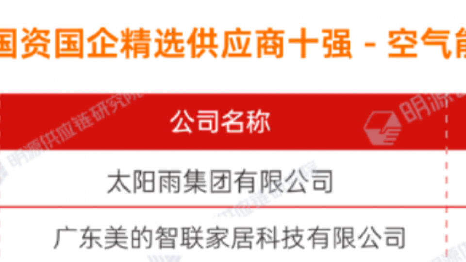 采購商推薦率第一！太陽雨空氣能榮膺“2023國資國企精選供應商十強”